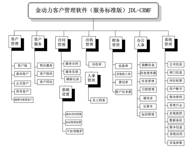 CRMͻṹͼ