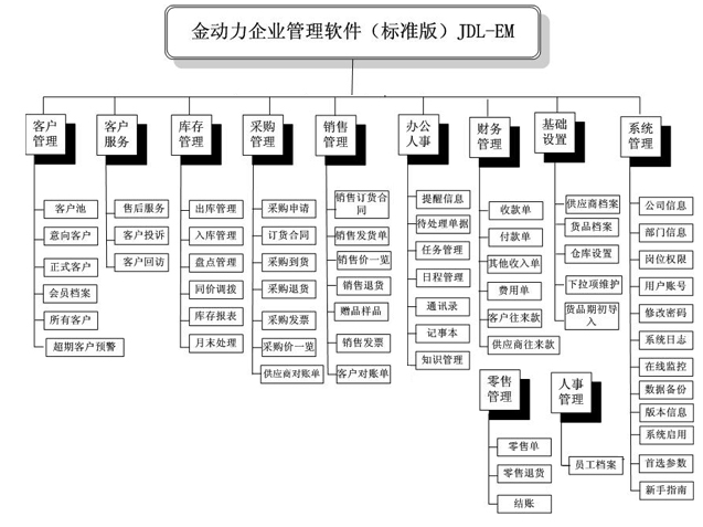 结构图