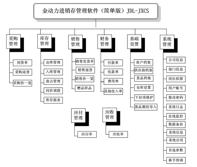 򵥰棩ṹͼ