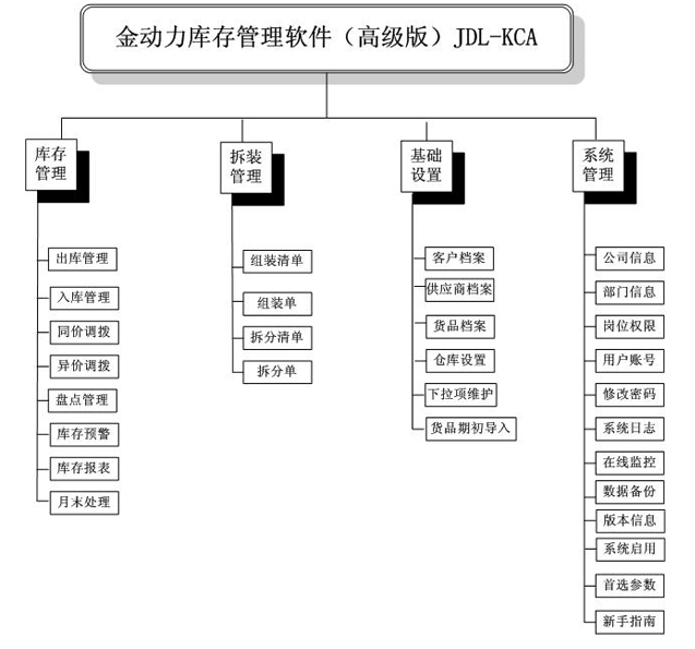 ߼棩ṹͼ